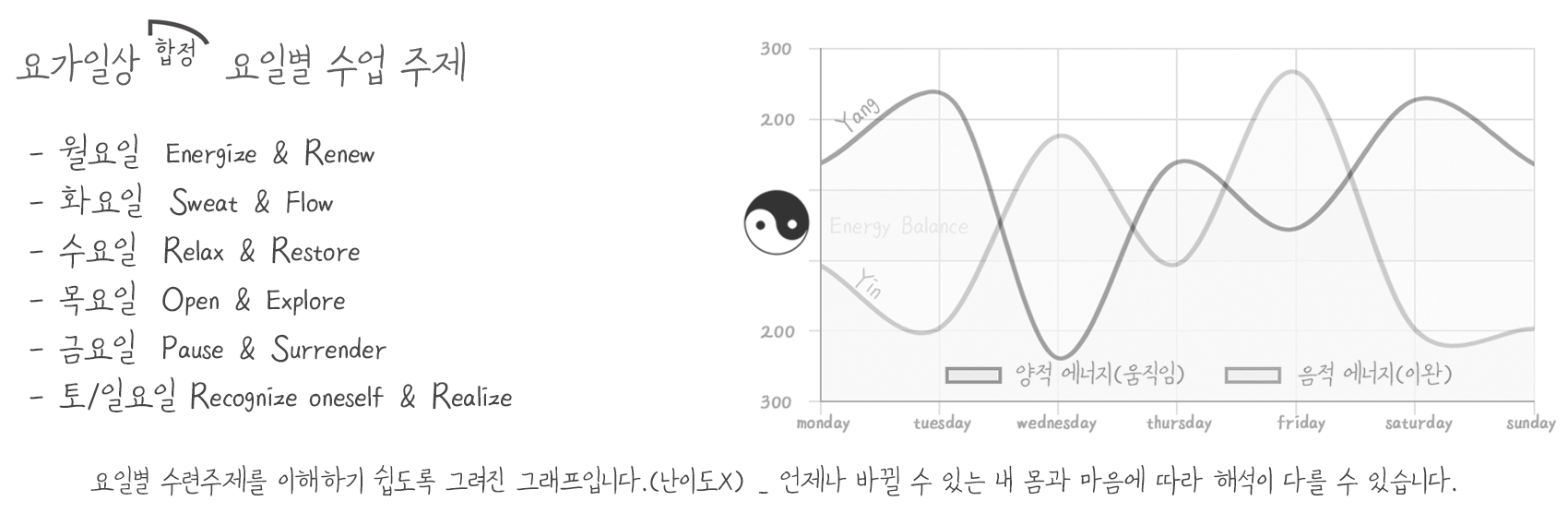 합정 요가일상 요일별 수업 주제